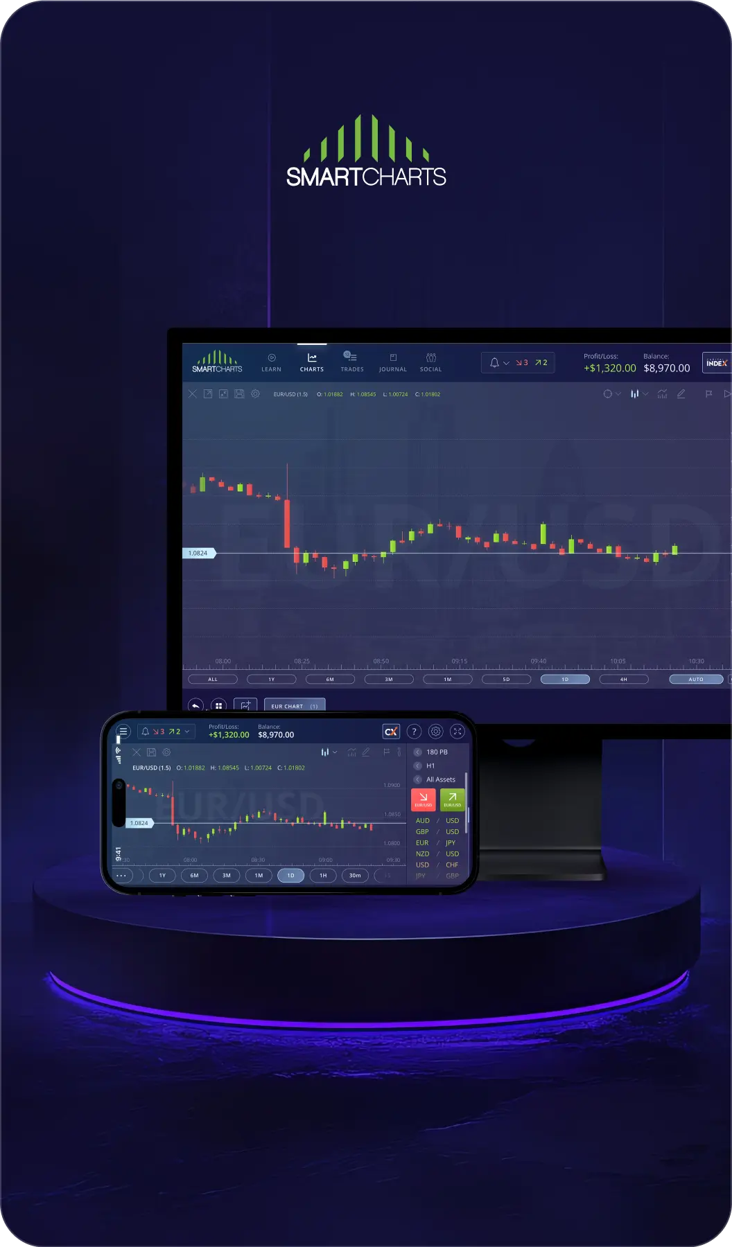 SmartCharts trading platform UX/UI design
