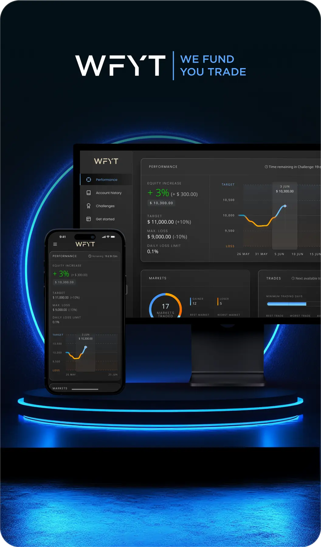WFYT trade simulator platform UX/UI design