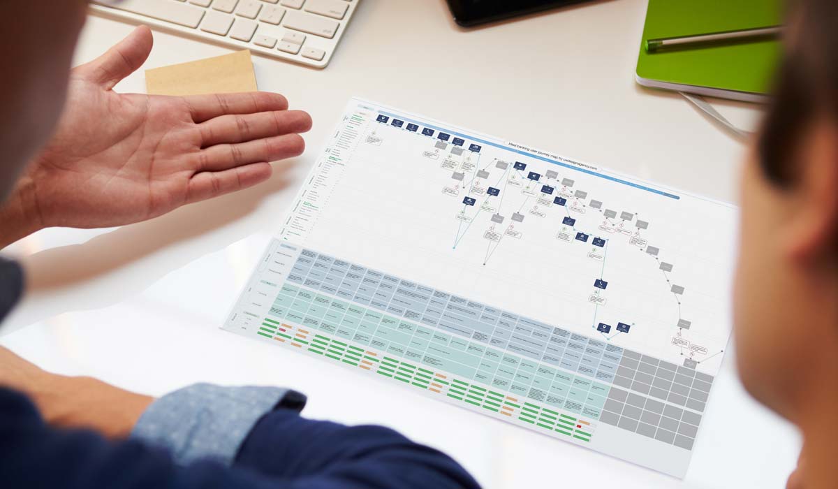 Online Banking UX Design - User Journey Map
