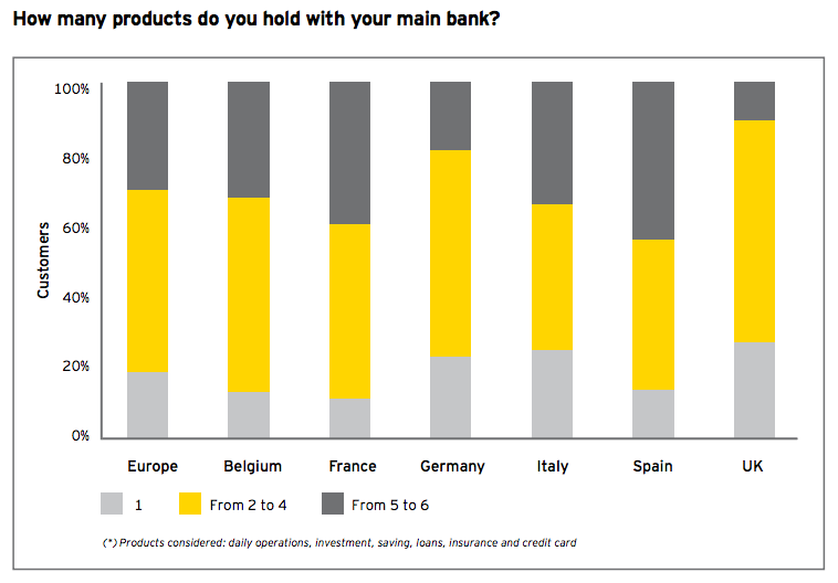 banking-products-customer-use-uxda