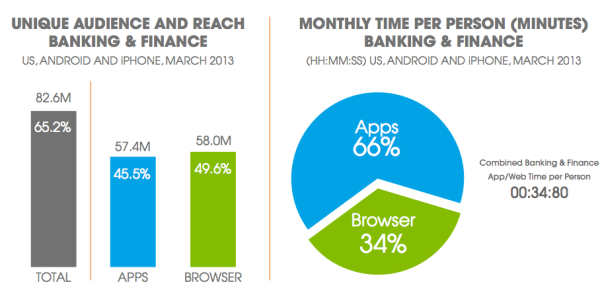 banking-users-android-iphone-time-online-uxda