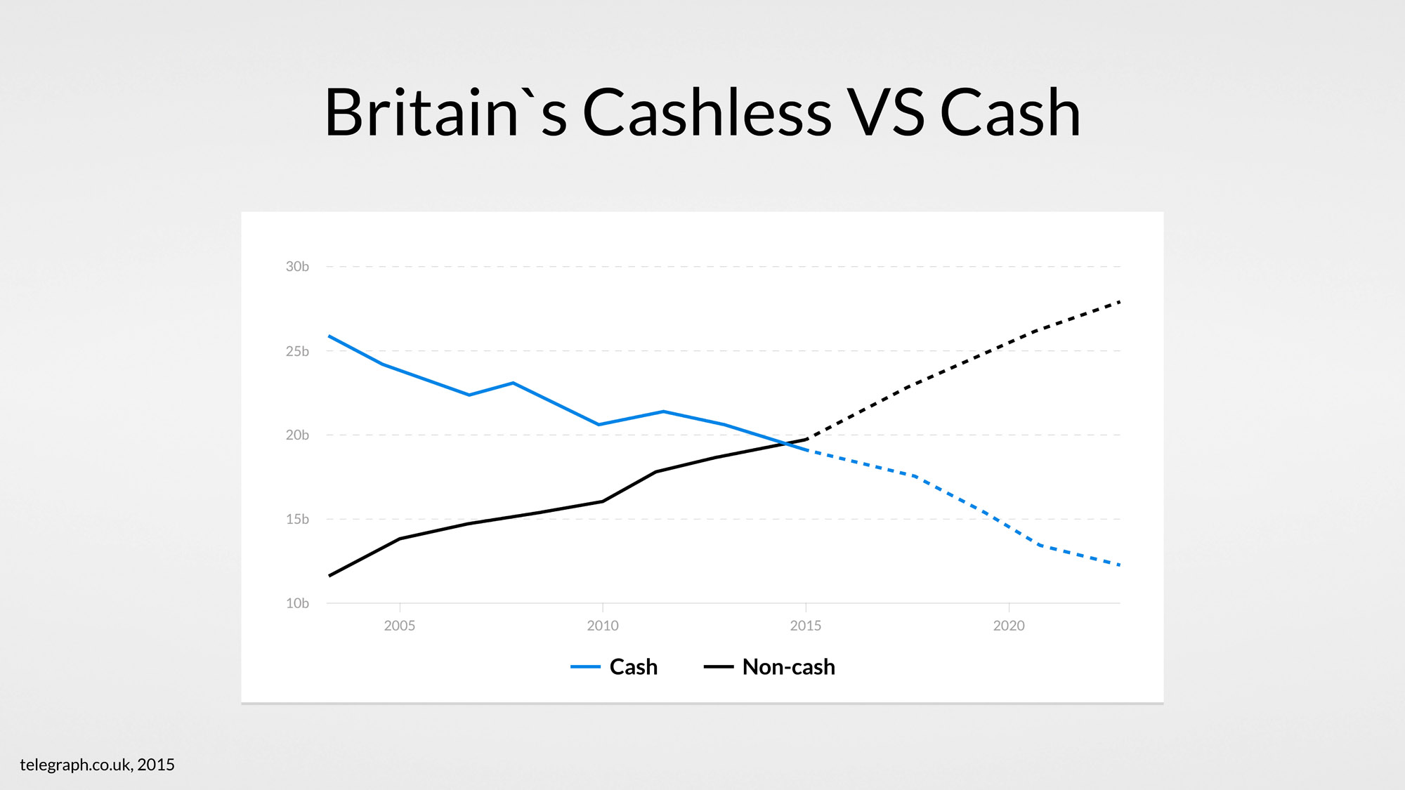 customers-cashless-vs-cash-usage-britain-finances