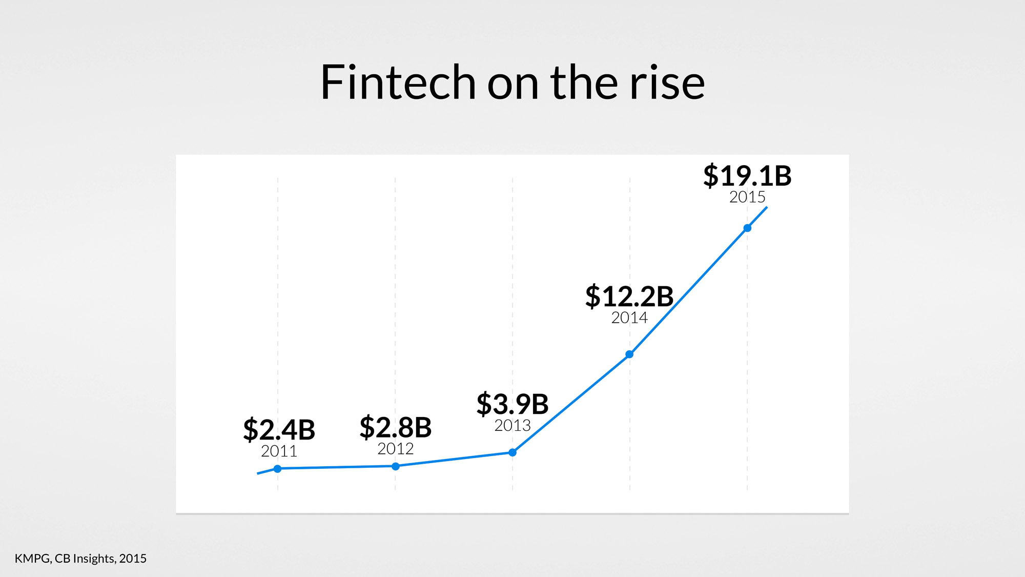 fintech-rise-banking-uxda