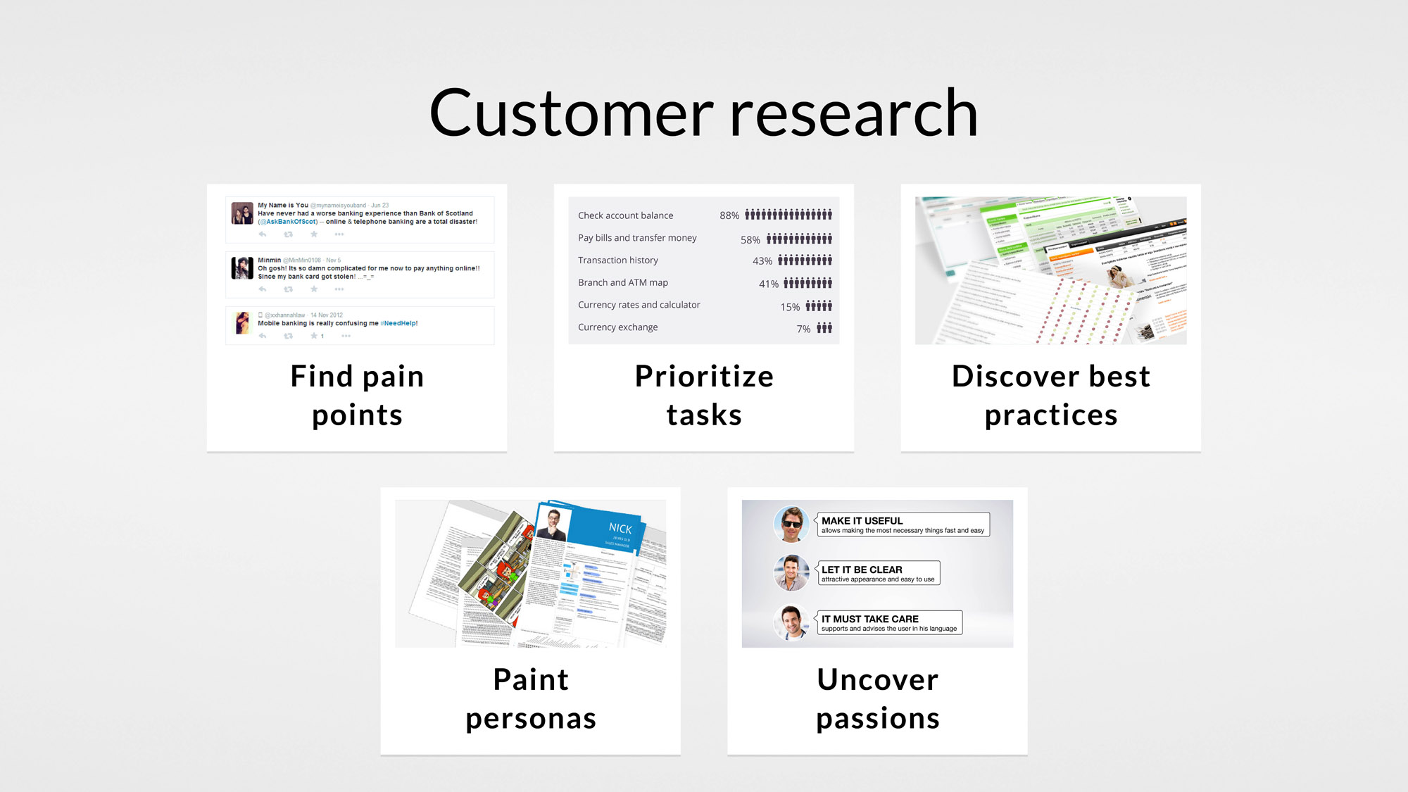 ux-customer-research-best-practicies-user-personas