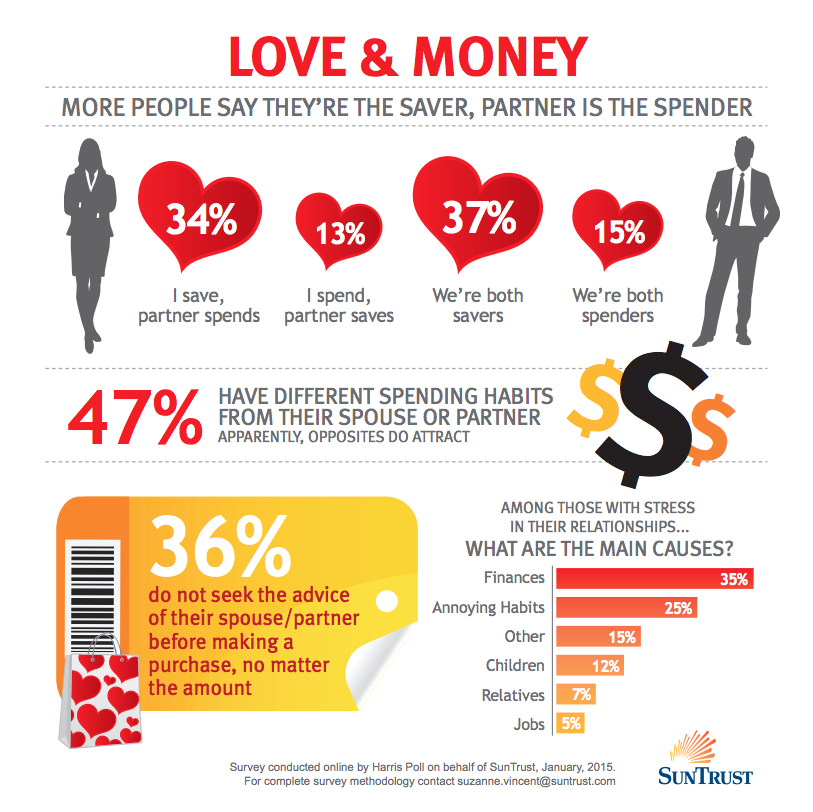 Financial UX Design Saving People's Lives sunset trust infographic