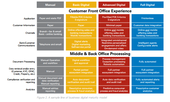 ux-design-customer-experience-banking