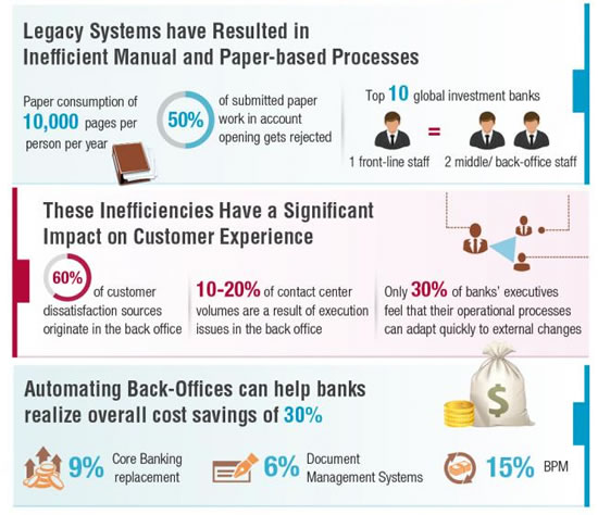 ux-design-user-experience-banking