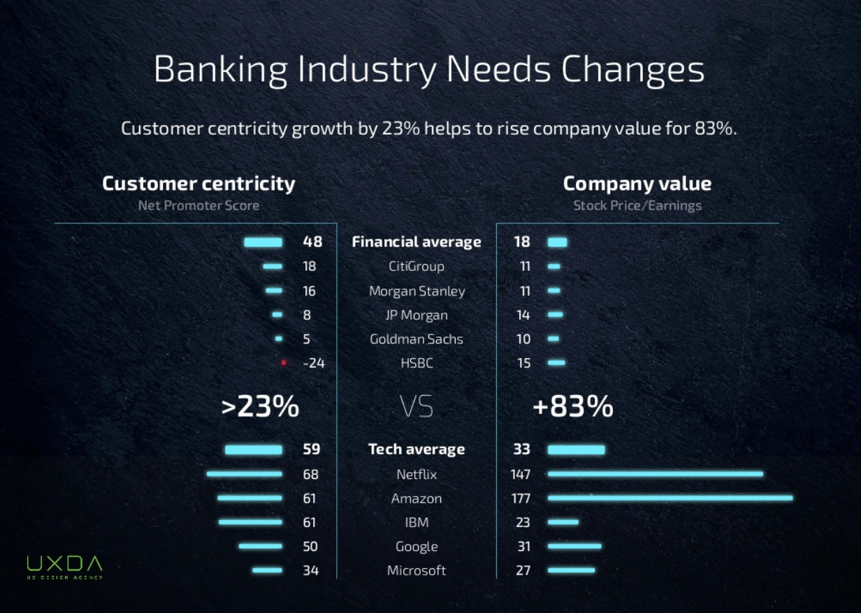 ux-digital-transformation-banking-customer-centricity