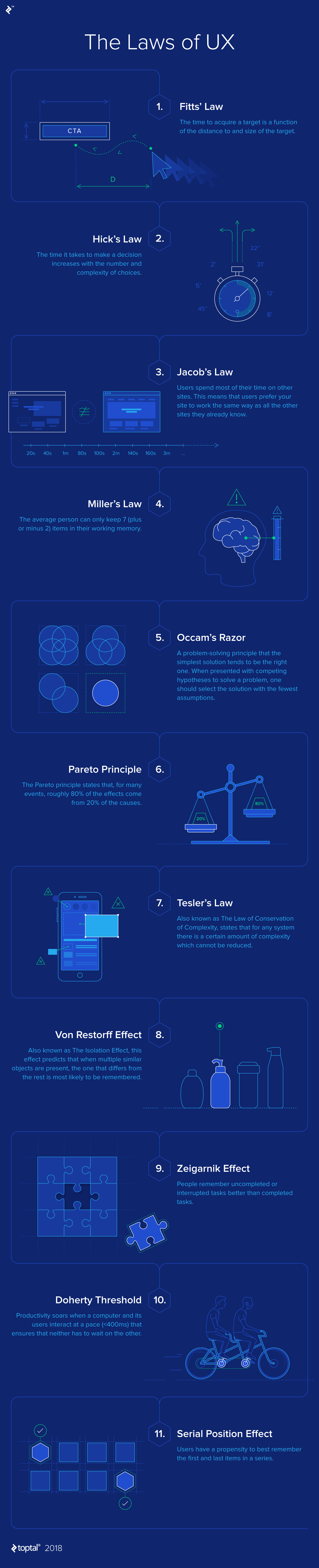 ux-design-laws-financial-banking