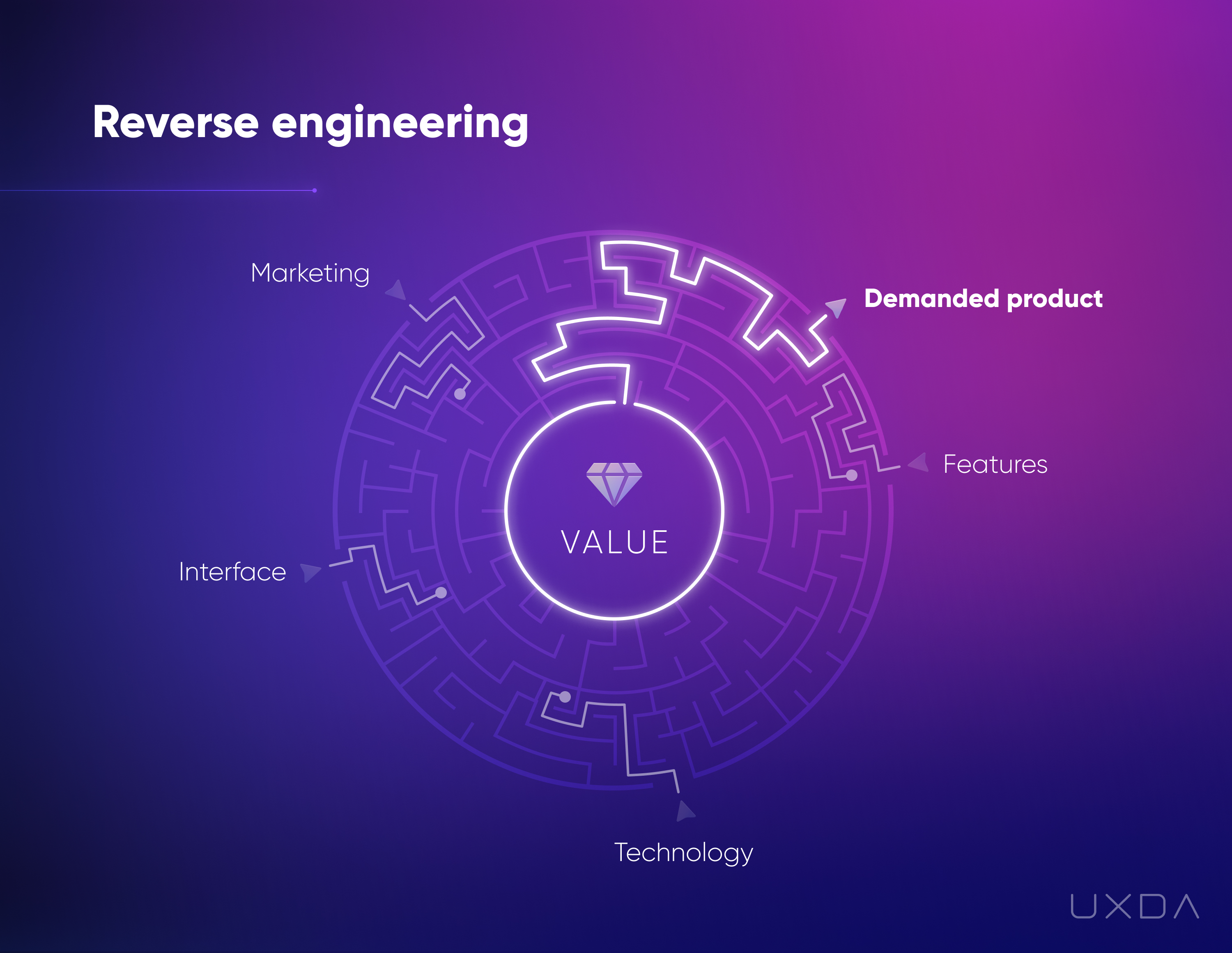 Digital transformation in banking - Reverse product design