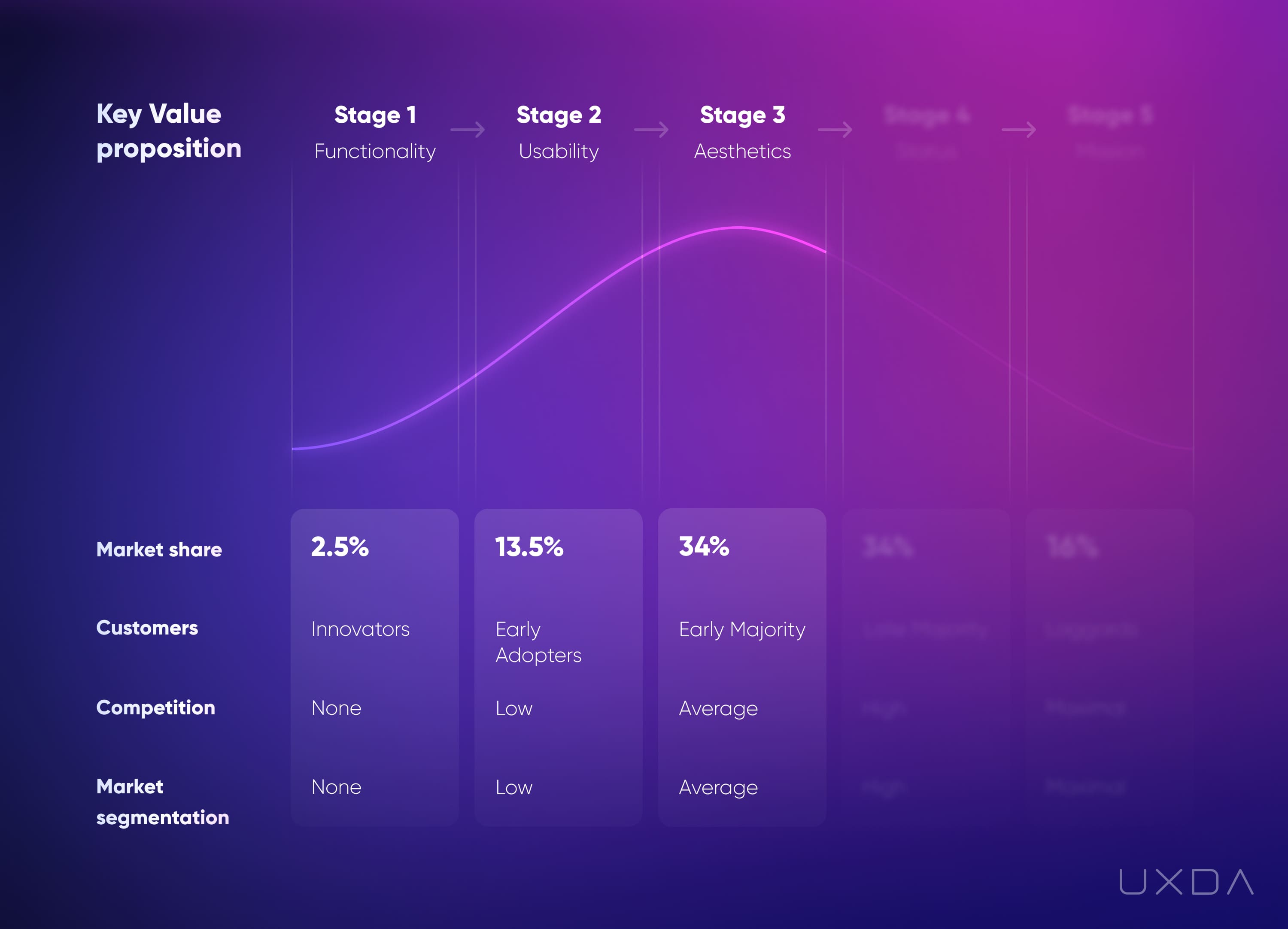 Financial UX Design Methodology Value Pyramid 3rd stage aesthetics