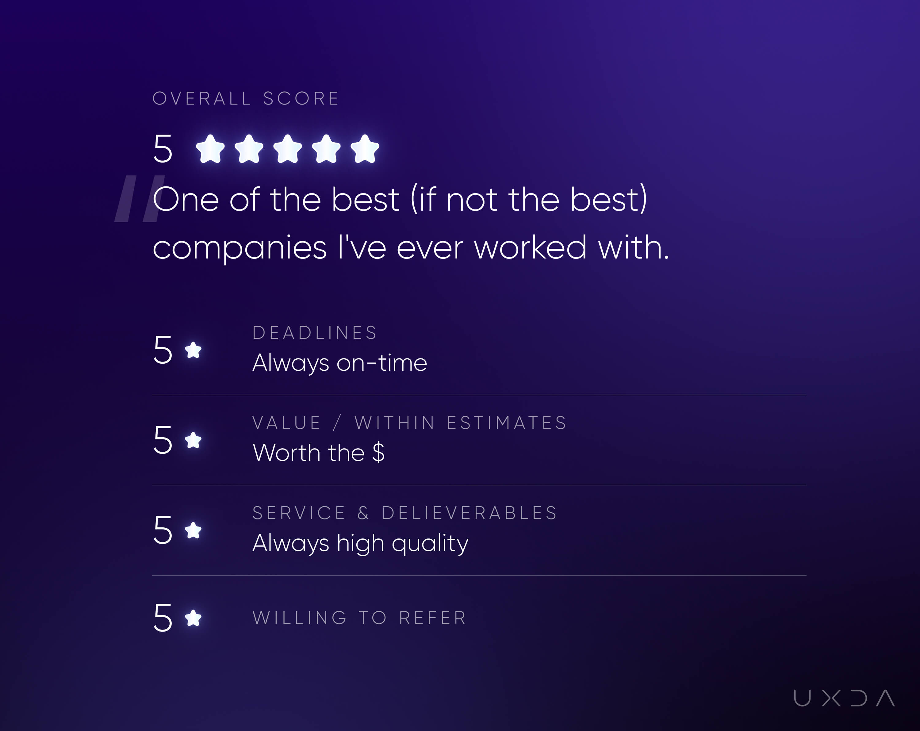 article-image-ux-design-review-sureprep.jpg