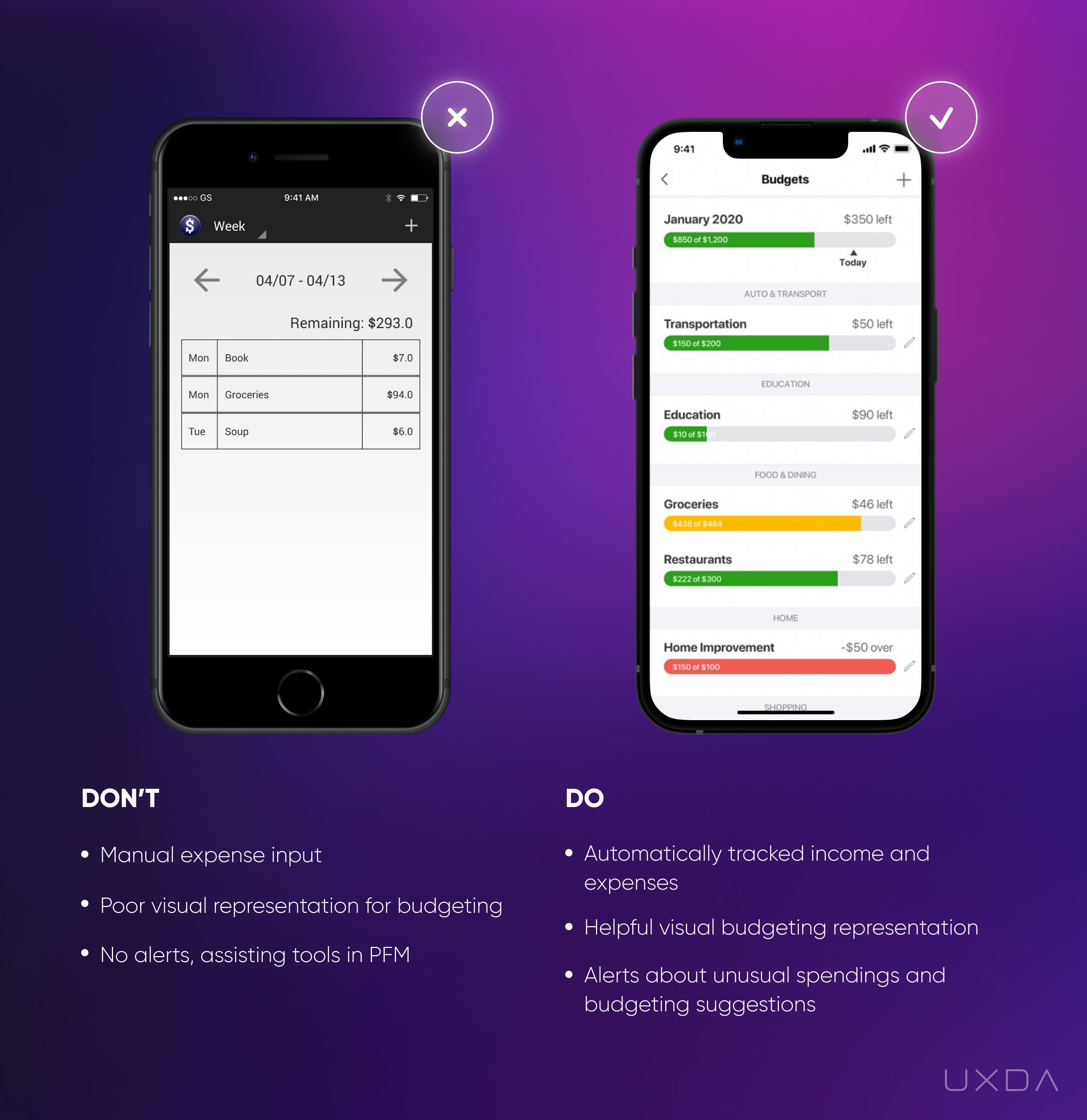 Fintech UI Design Improve Mobile Banking Usability - Convenient Budgeting Spending Feature