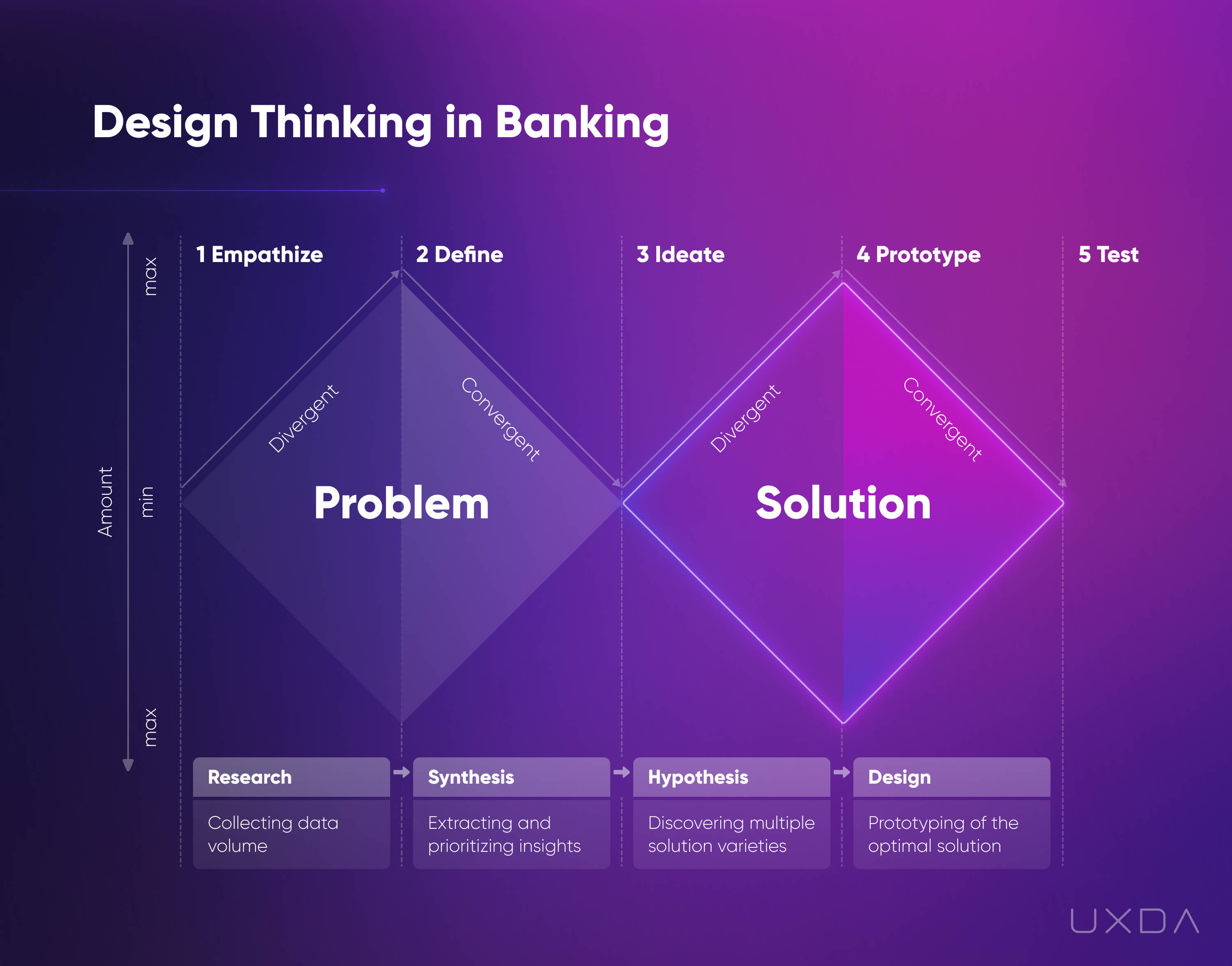 Banking CX Insights Design Better Digital Products UX thinking