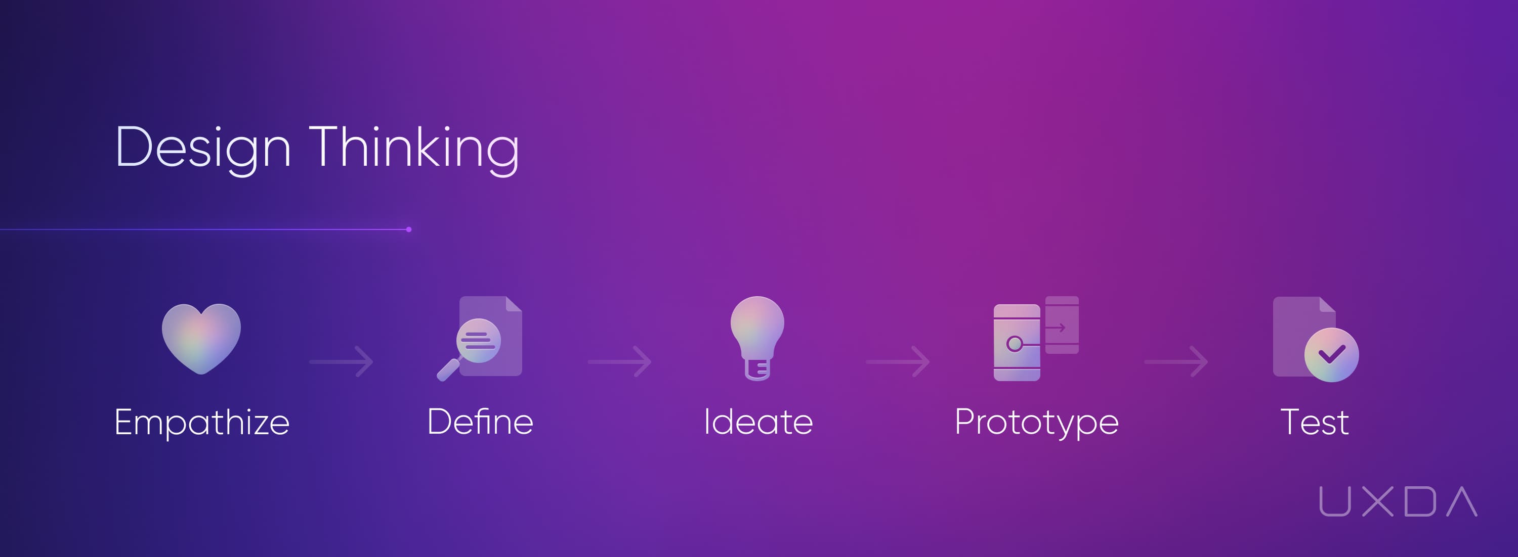 Financial UX Design Methodology Experience Pyramid Design thinking UXDA process