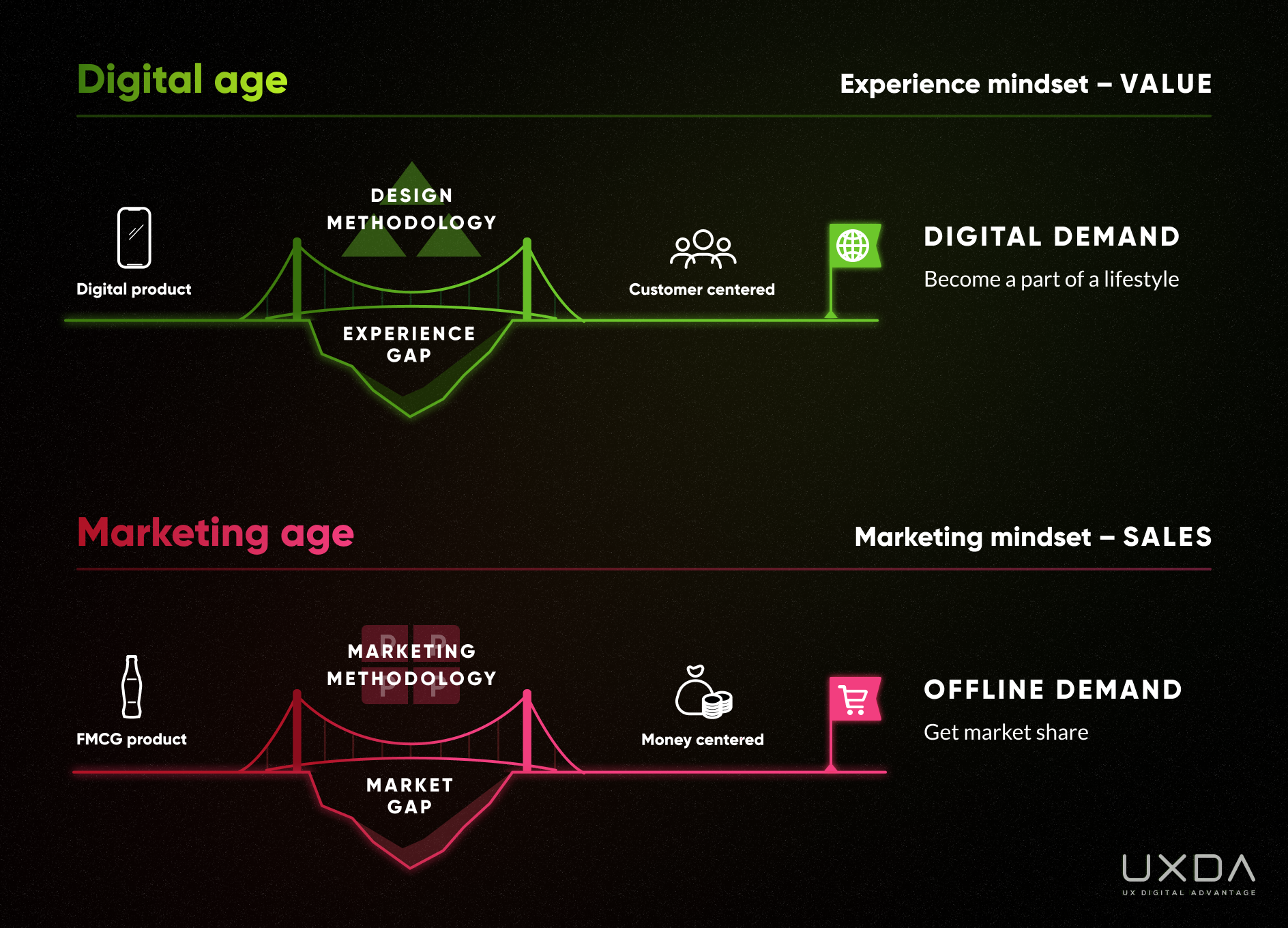 UX Design Approach Adapt Financial Brand Digital Age Metaverse transformation experience mindset value