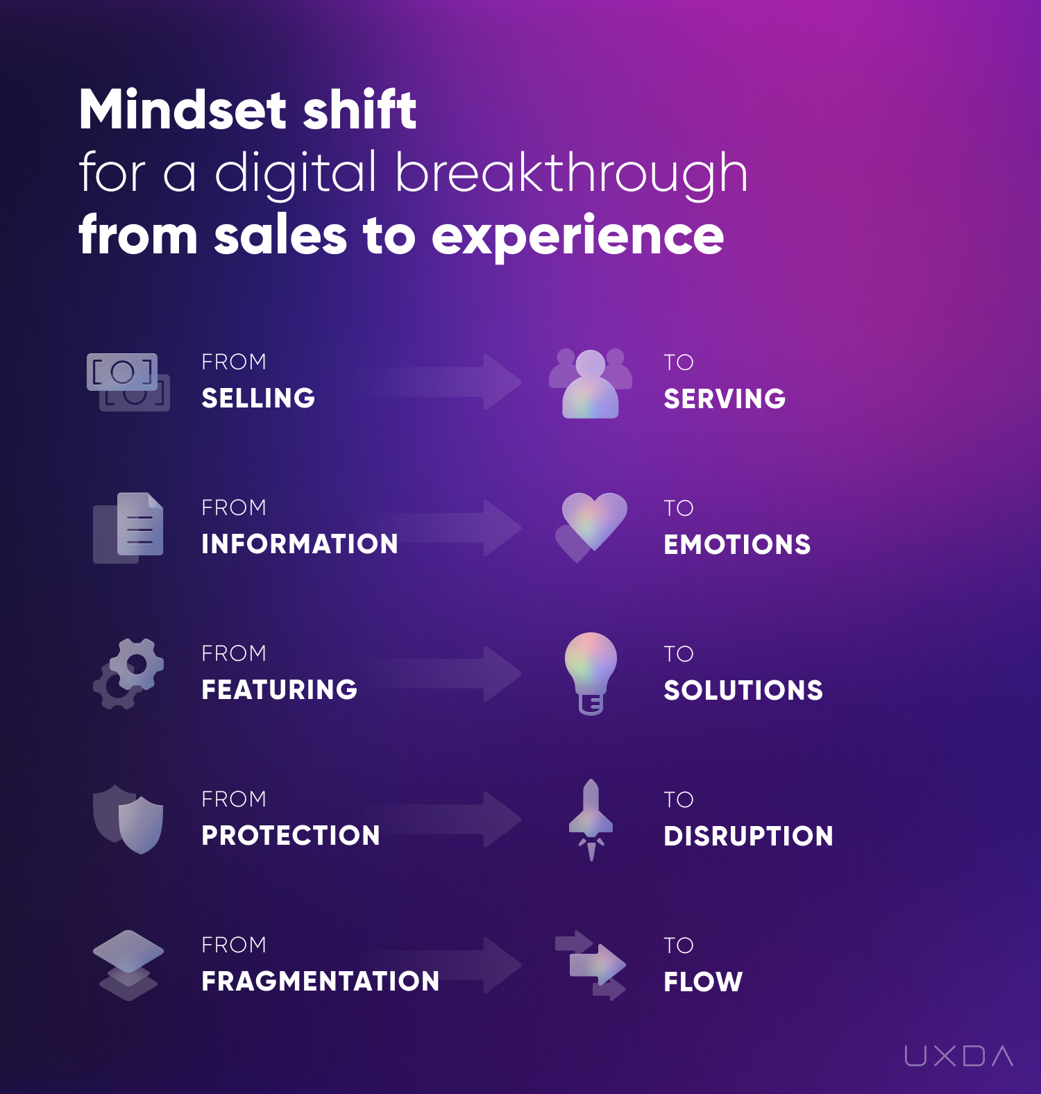 Banking Customer Experience - mindset shift sales to experience