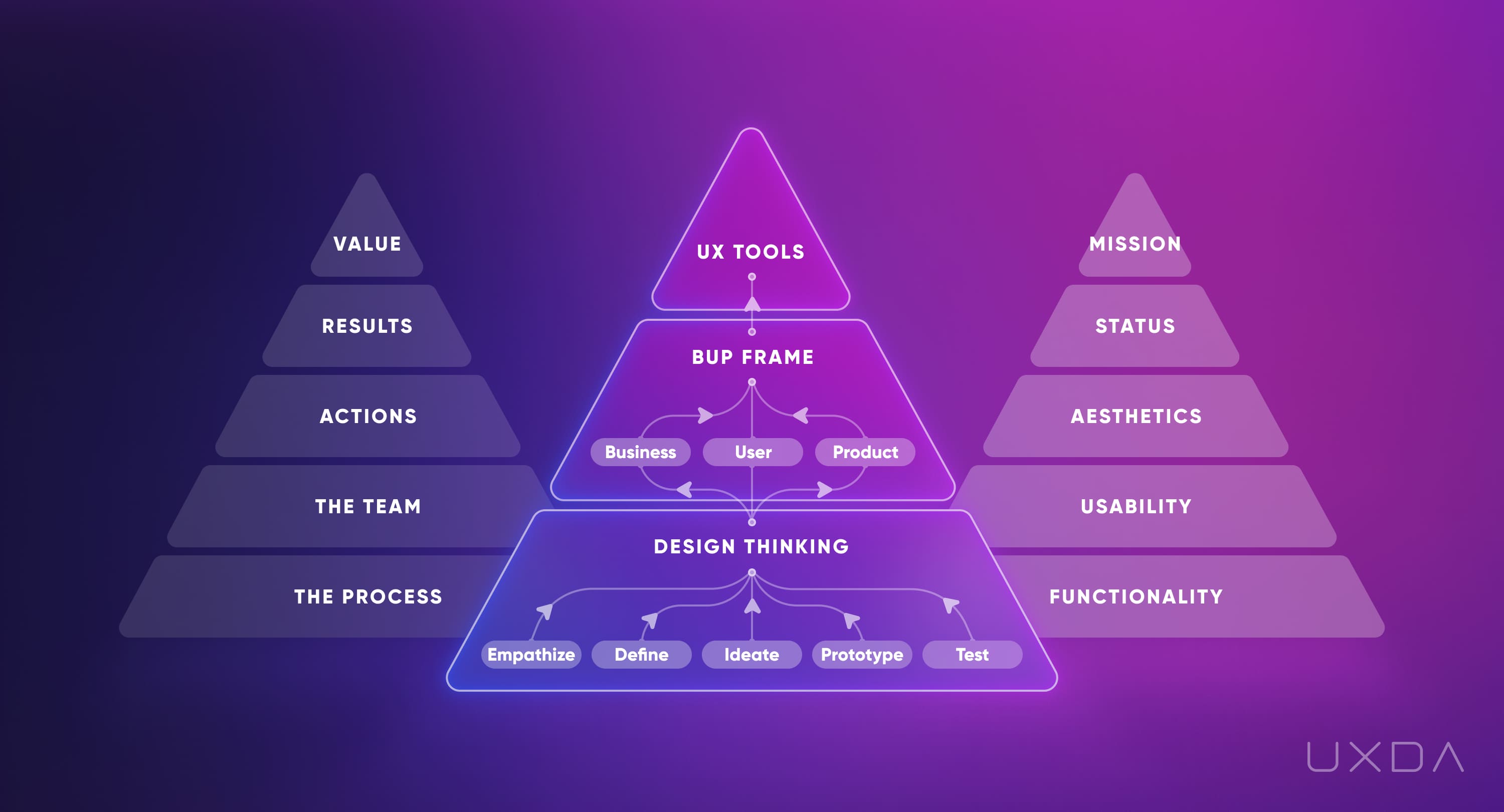 10 UX Strategies Making Digital Banking Users Happy financial UX design pyramid methodology