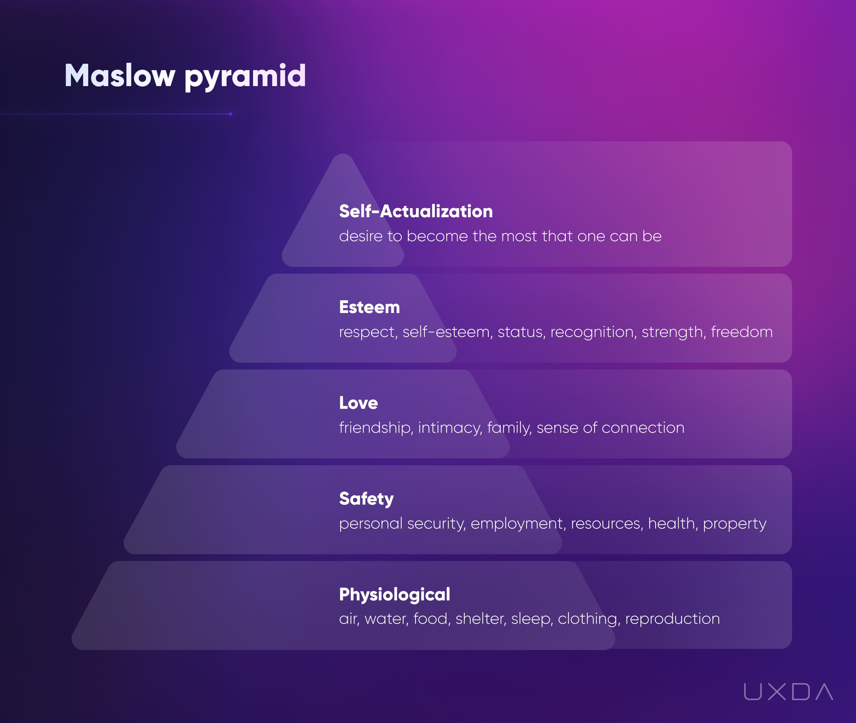 Financial UX Design Methodology Value Pyramid Maslow pyramid