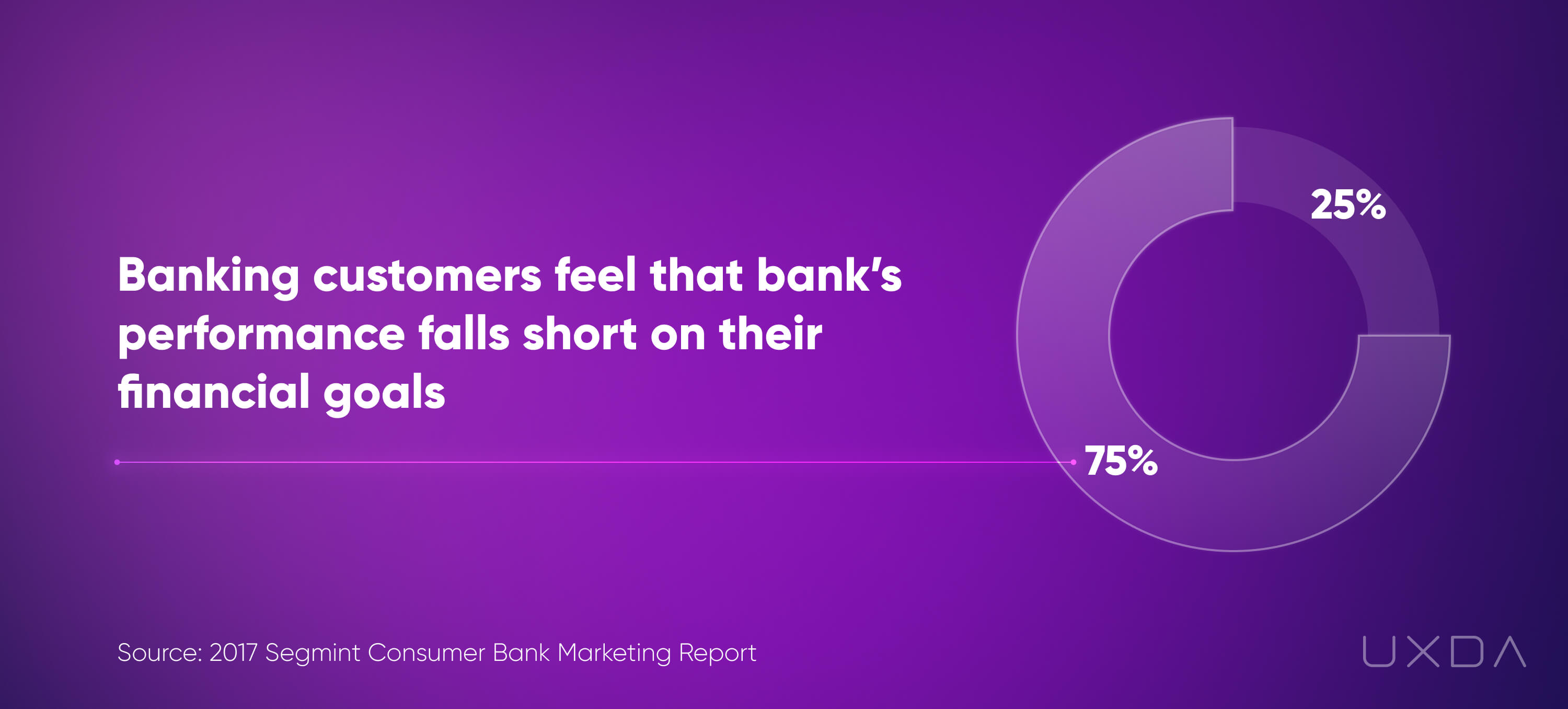 Banking CX Insights Design Better Digital Products UX banks performance