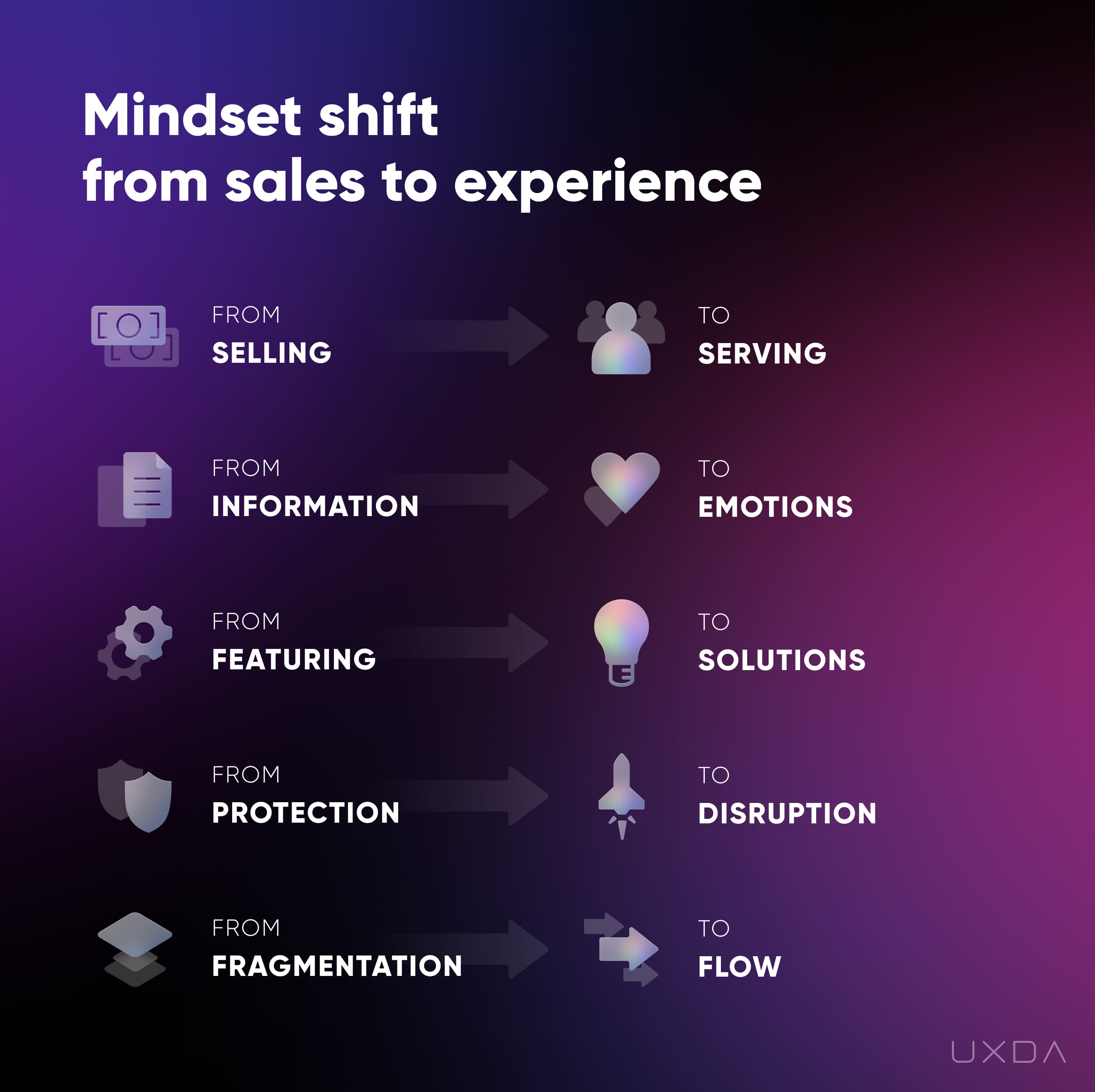 Purpose-Driven Banking Fintech Exceptional Products UX Design Mindset Shift