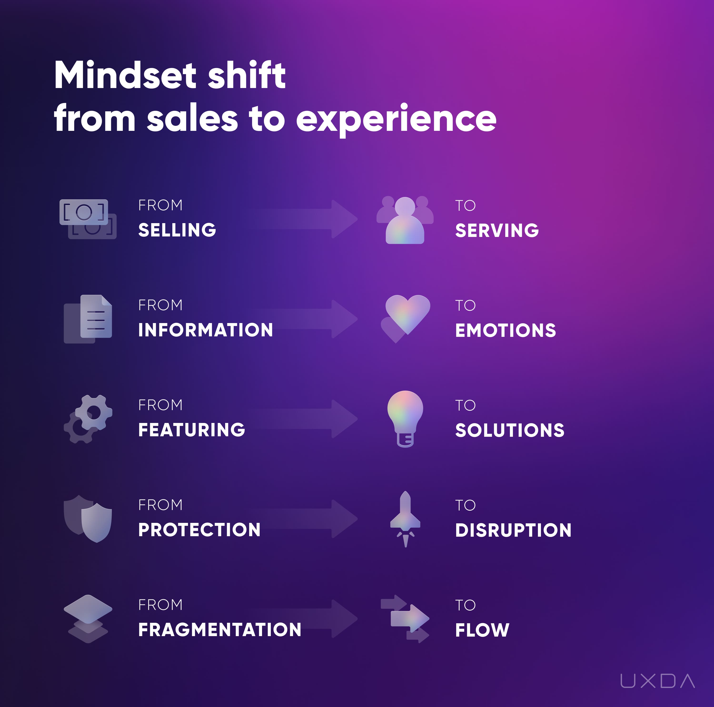 Non Purpose-Driven Banks Losing Customers UX Design Mindset shift sales experience