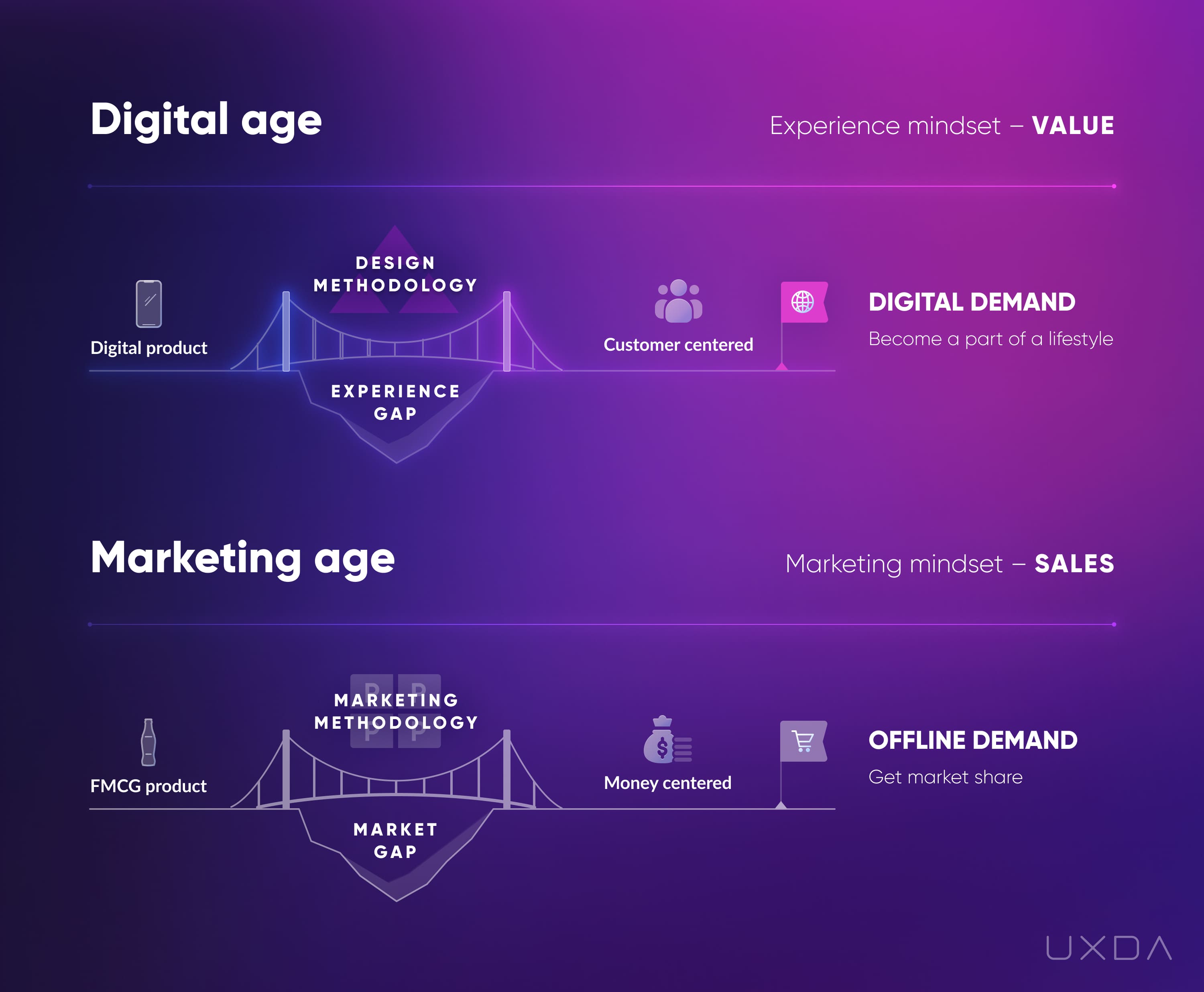 Digital transformation in banking - experience gap vs marketing gap 