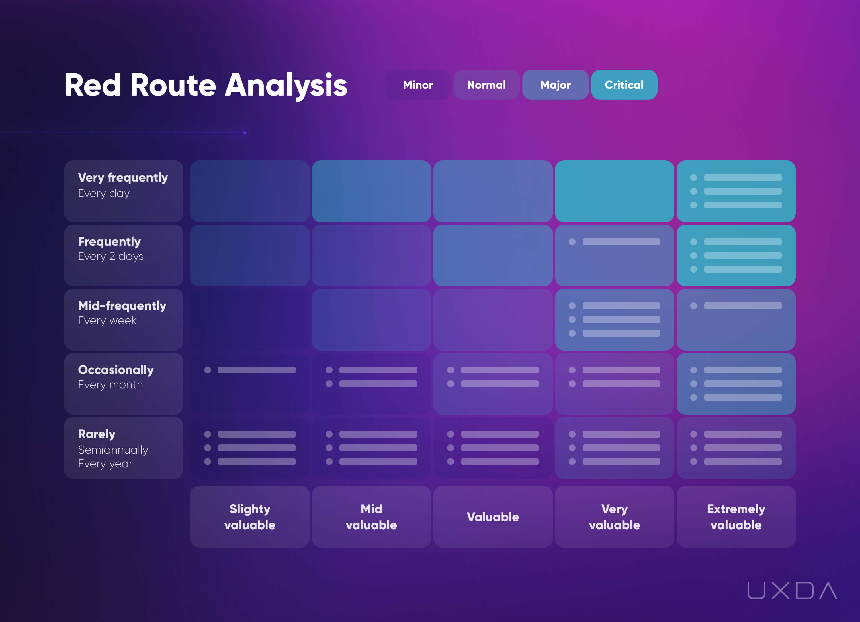 Digital transformation in banking - red route analysis 