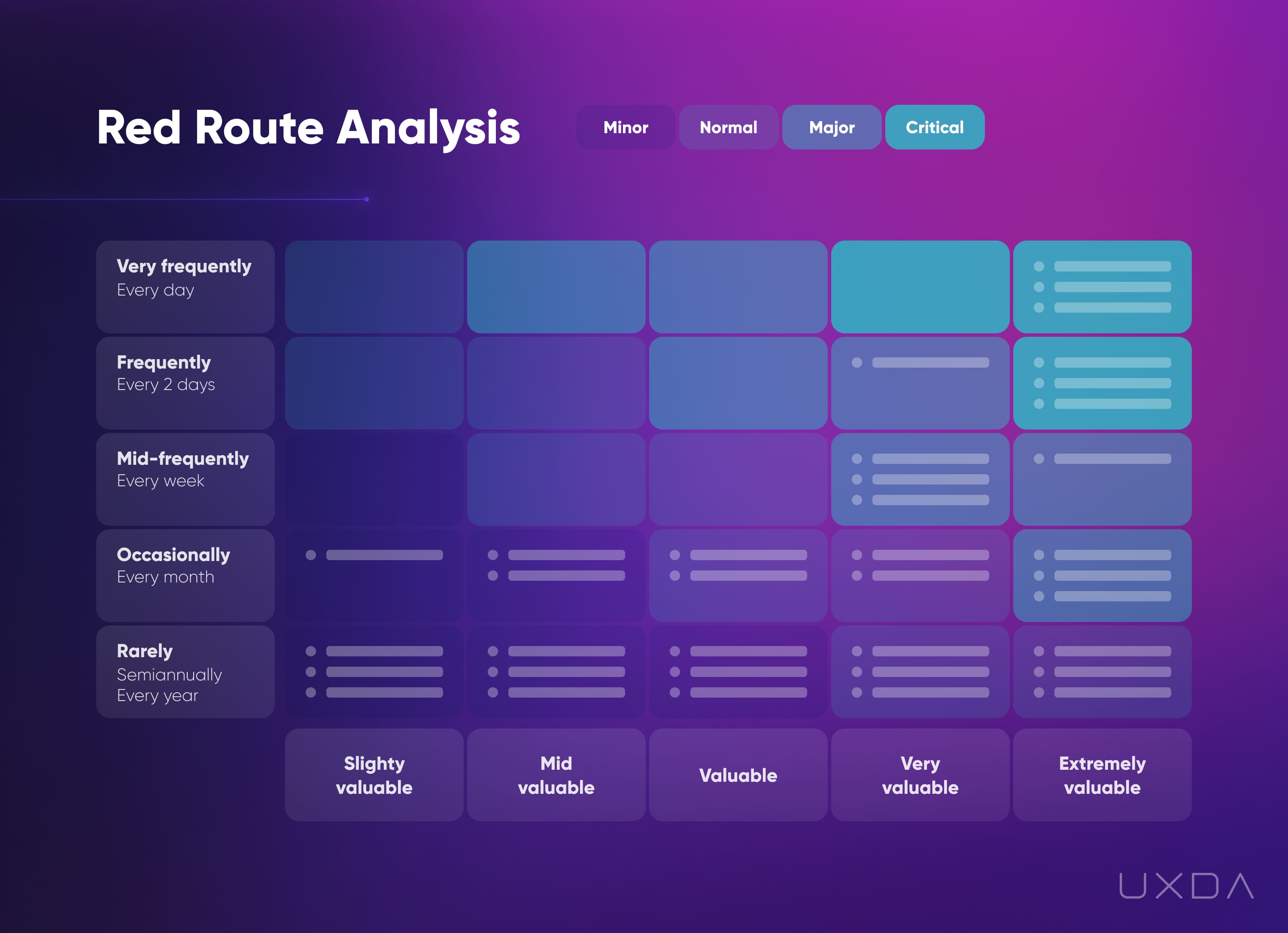 Don't Let Financial Experience Fail Problem-Solution Cycle UX Design red route analysis