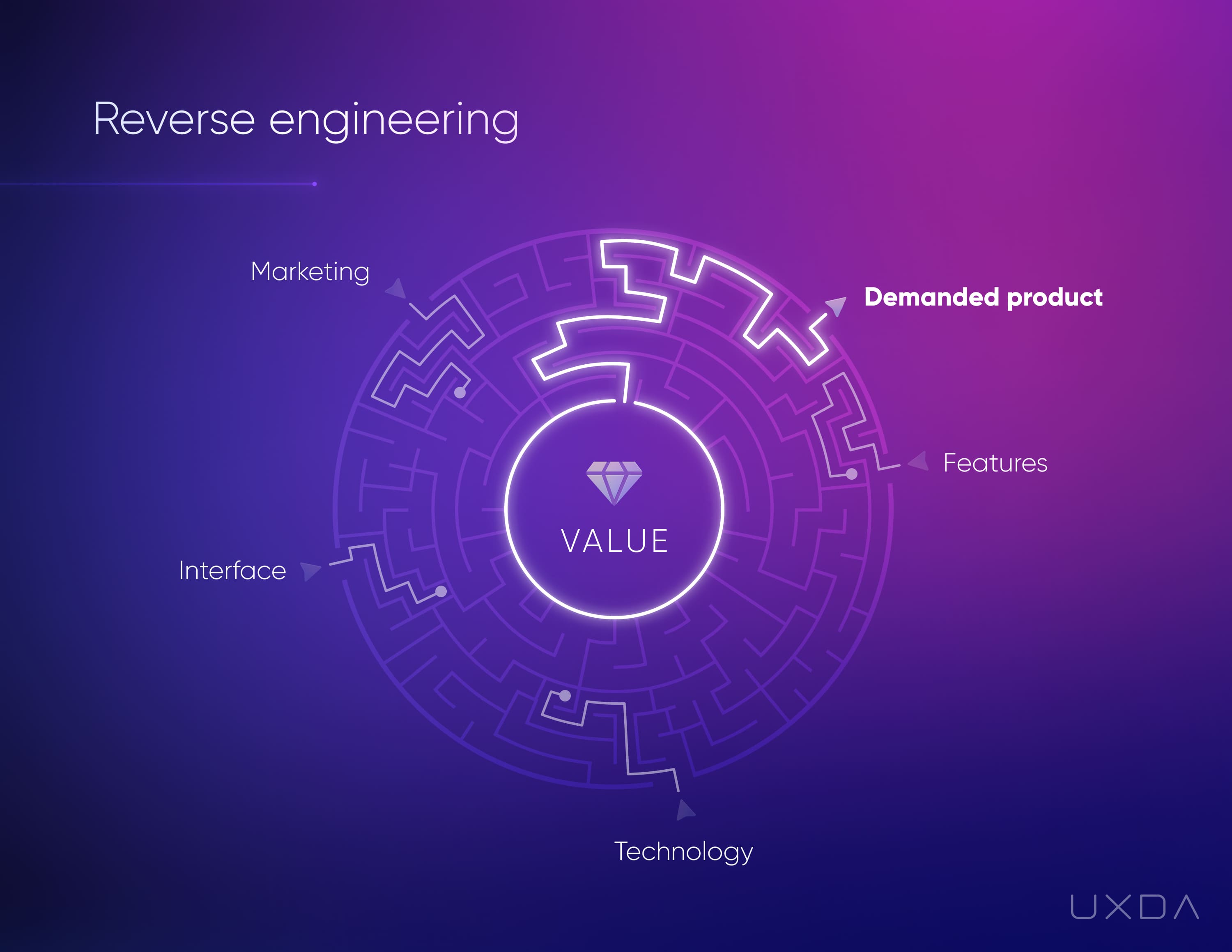 How to improve customer experience in banking -  reverse engineering demanded product