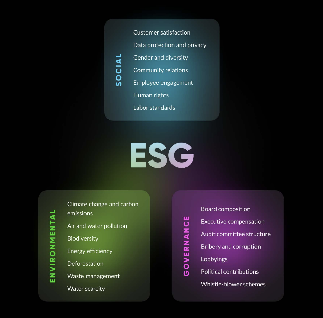 UX Design Approach Adapt Financial Brand Digital Age Metaverse environmental social governance esg