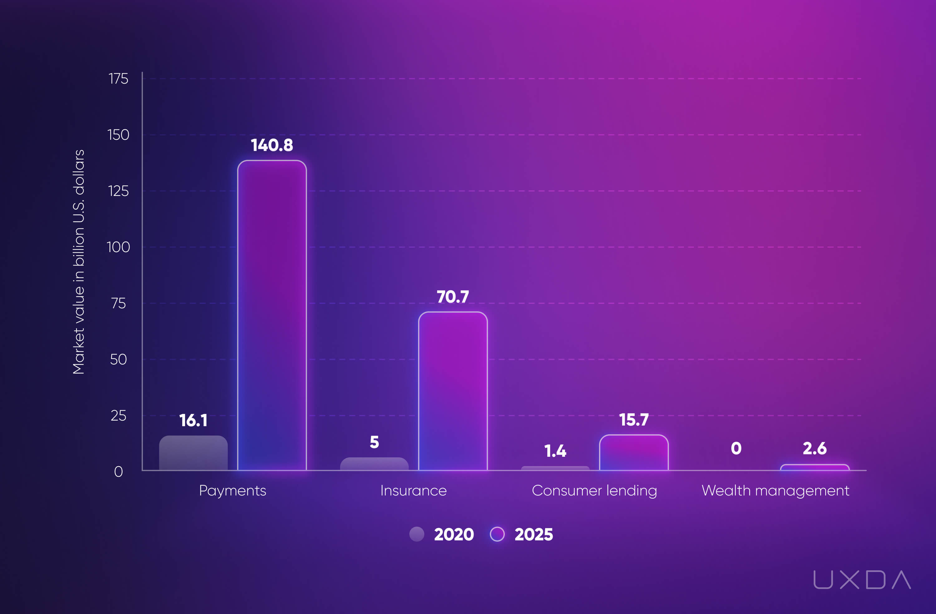 Future Banking Trends Democratizing the Financial Experience embedded finance Statista