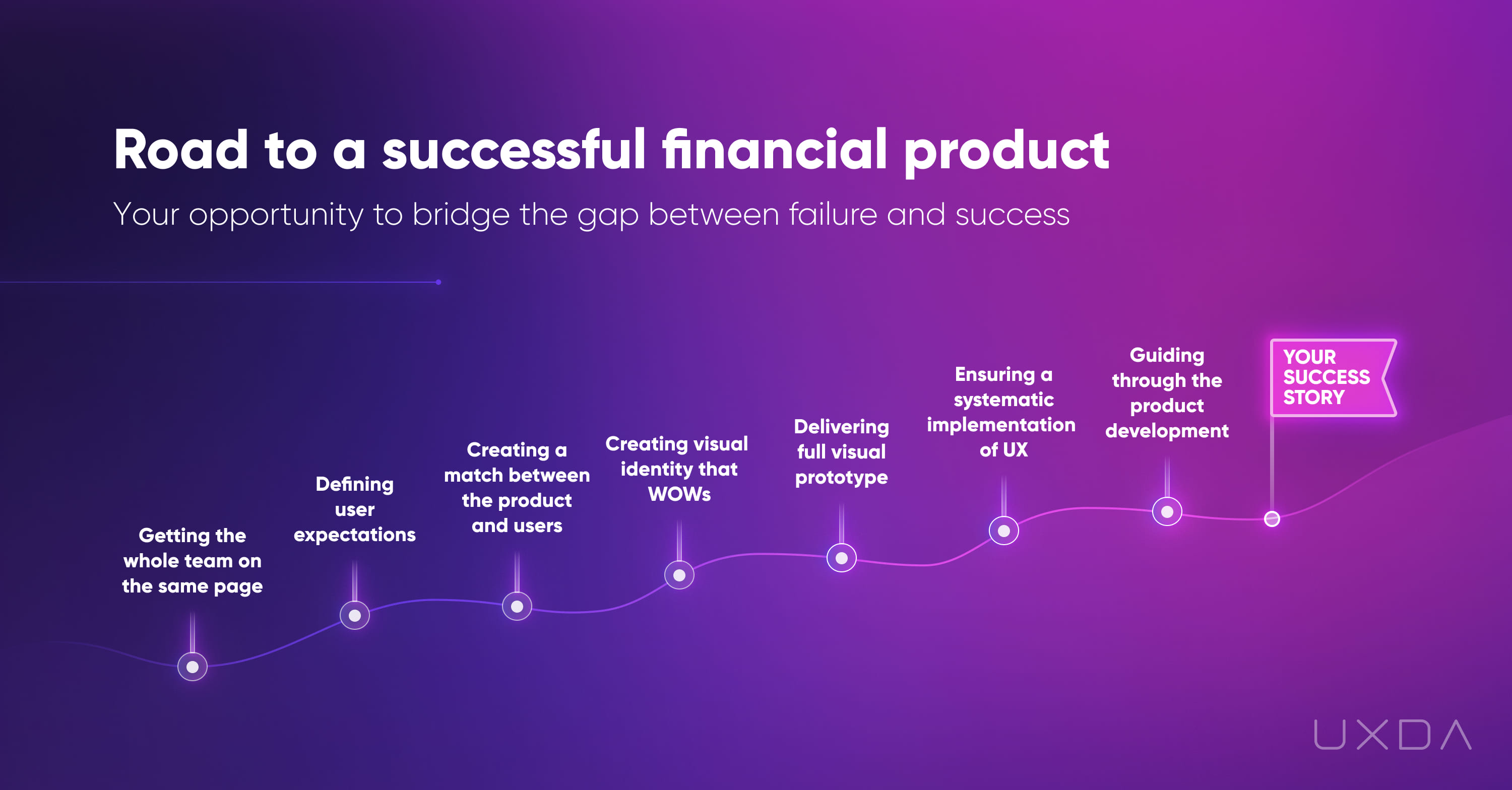 CX Strategy Digital Transformation Banking Industry successful financial product UX design