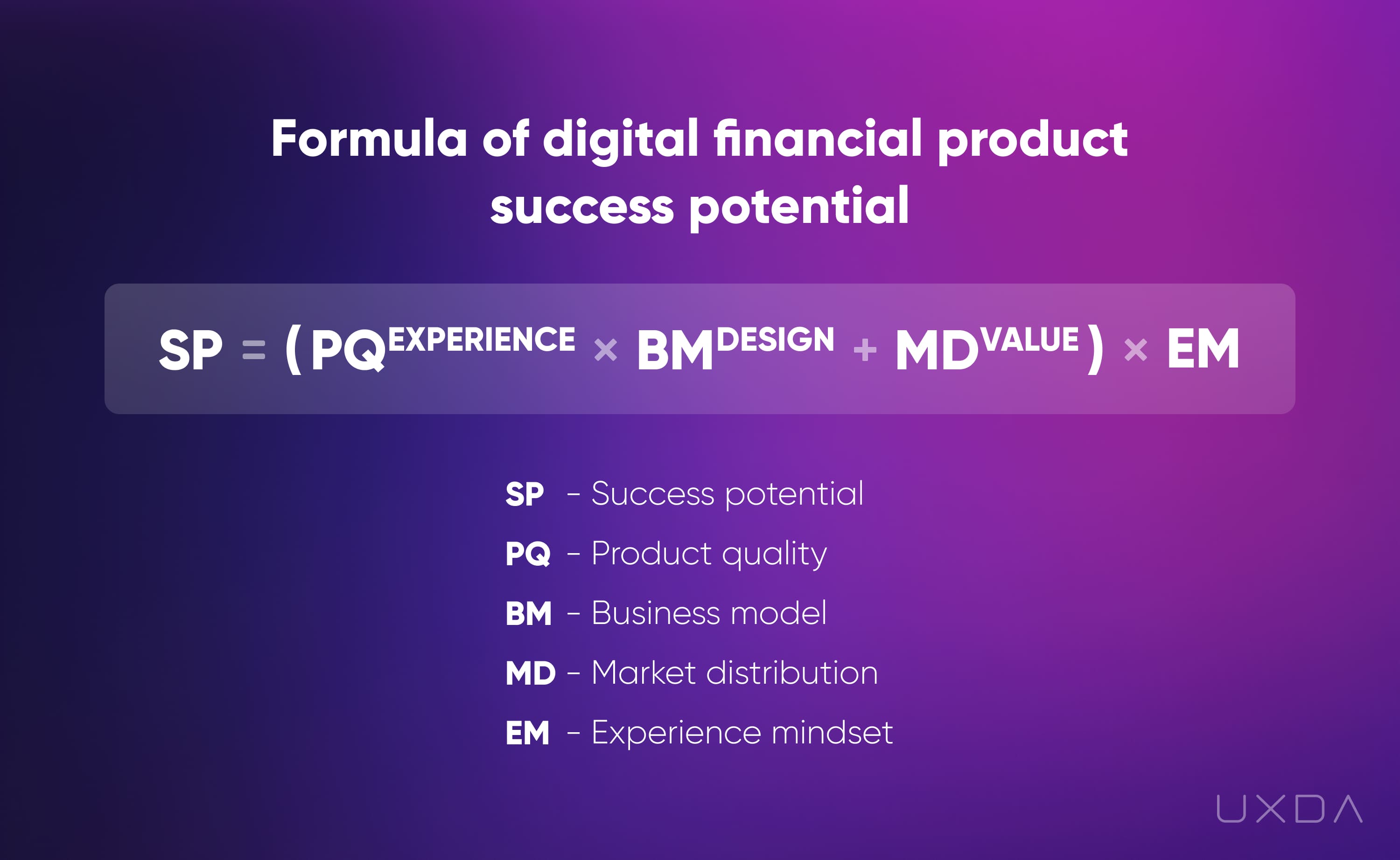 Purpose-Driven Digital Banking Overcome Post-Pandemic UX Design formula digital financial product