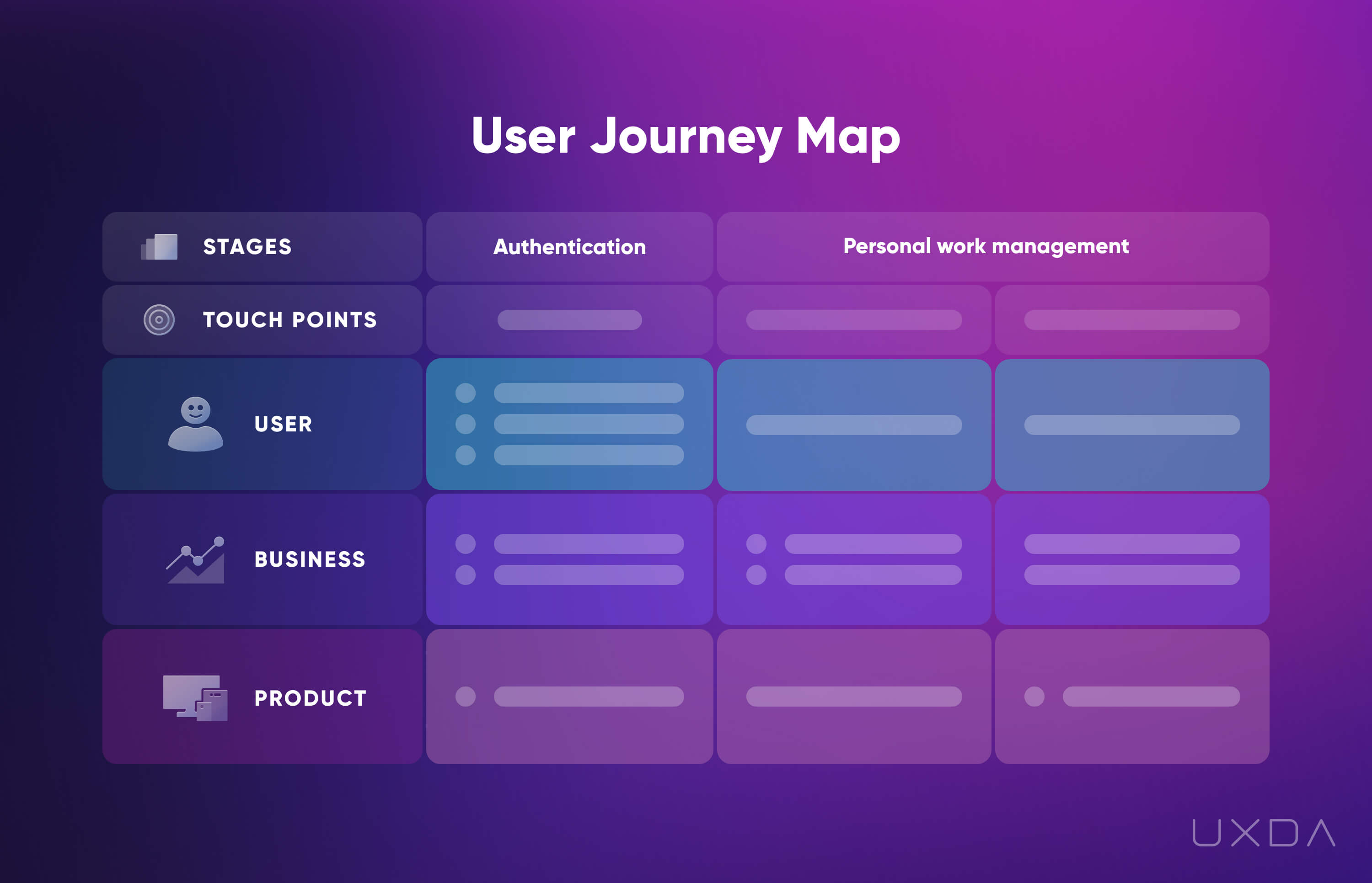 Digital transformation in banking  - user journey map