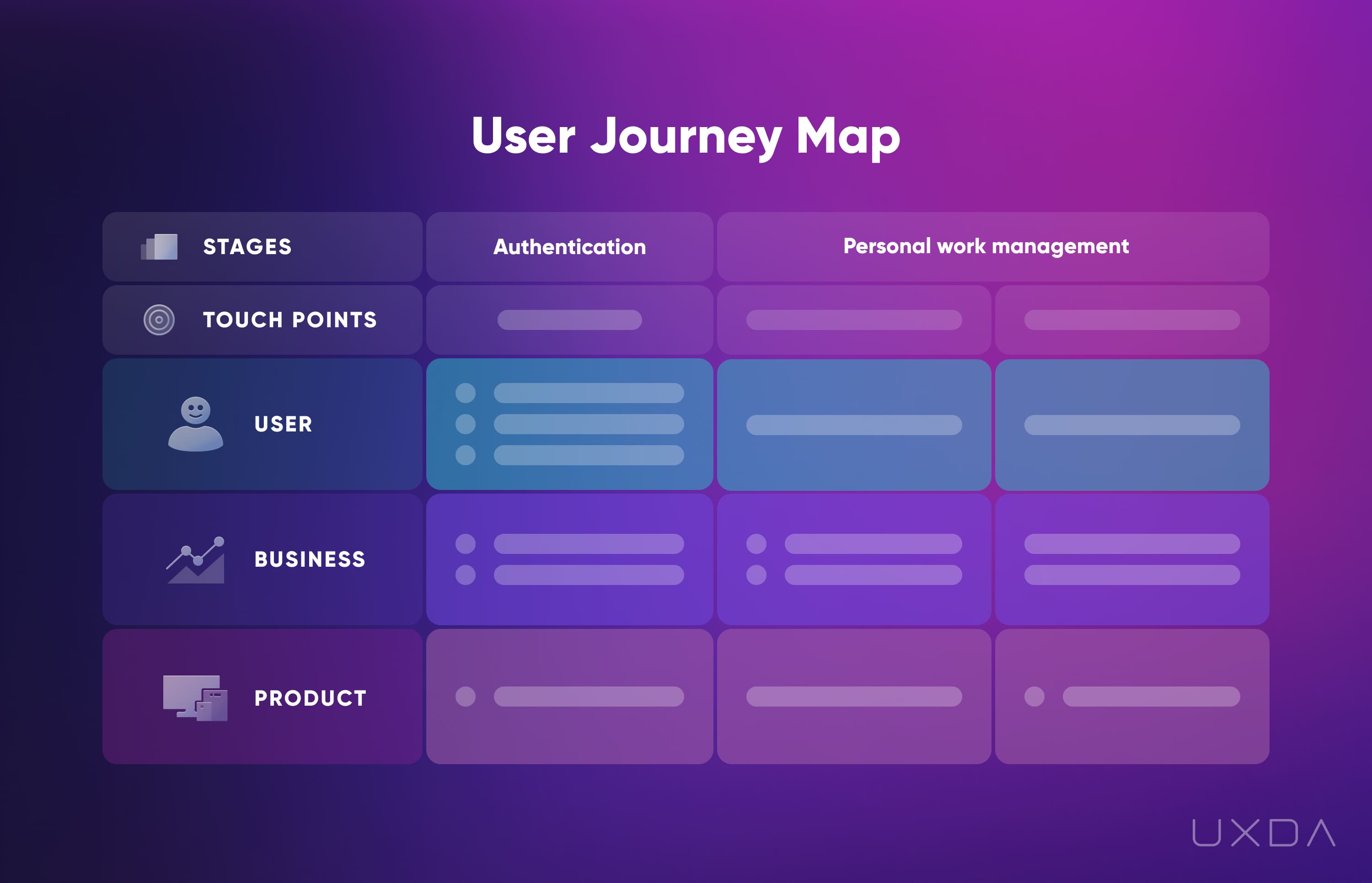 Don't Let Financial Experience Fail Problem-Solution Cycle UX Design user journey map