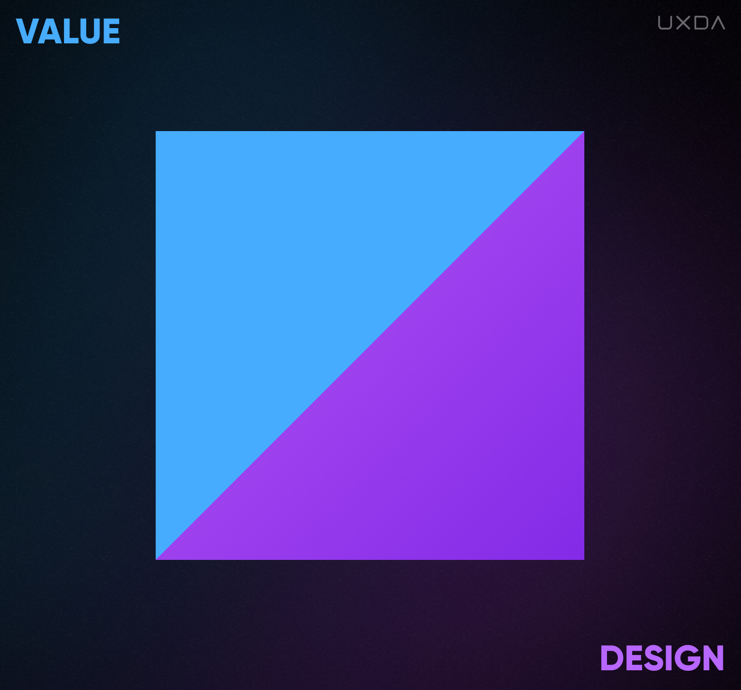 The UX Design Matrix Purpose-Driven Banking Culture Digital Disruption Value Design
