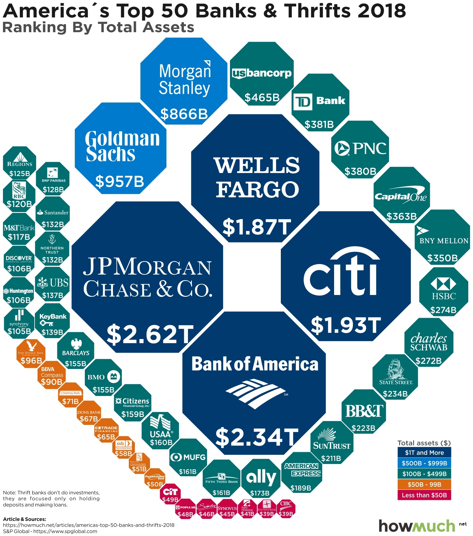 Банки америки акции. Крупные банки США. Топ 50 банков. Крупнейшие американские банки. Крупнейшие банки 2020.